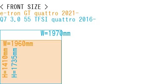 #e-tron GT quattro 2021- + Q7 3.0 55 TFSI quattro 2016-